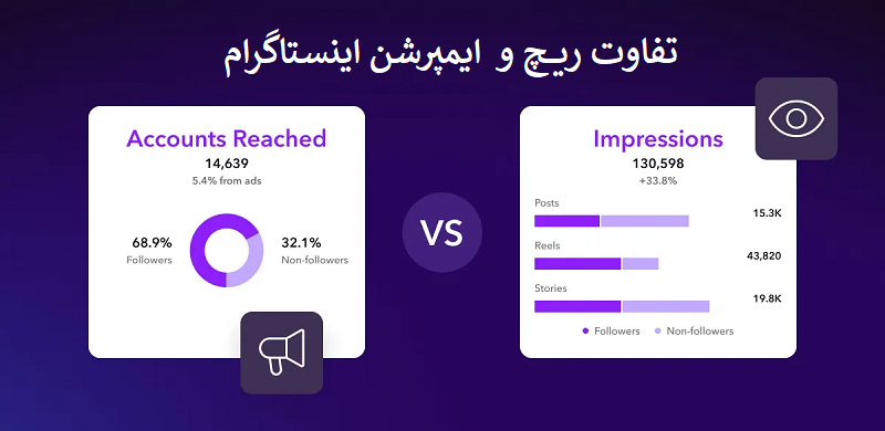 ریچ و ایمپرشن اینستاگرام