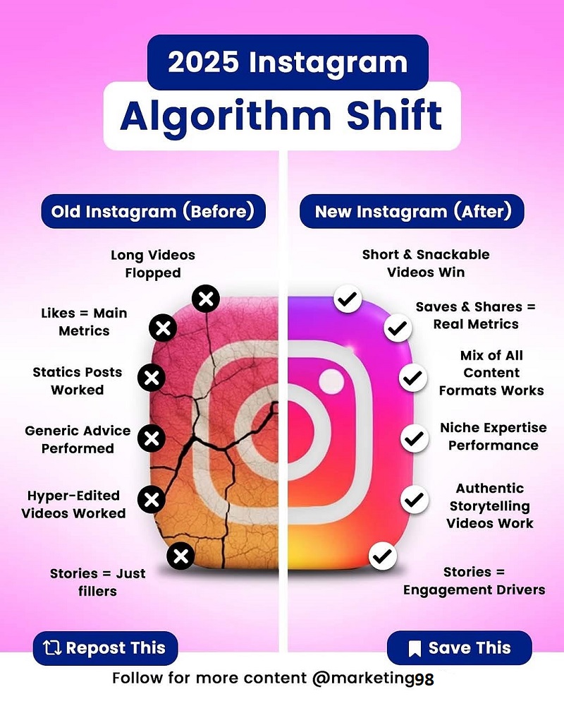 الگوریتم اکسپلور اینستاگرام