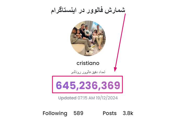 شمارش فالوور در اینستاگرام