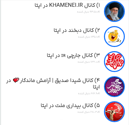 لیست بهترین کانال های ایتا