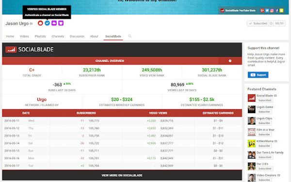 SocialBlade یک ابزار تحلیل یوتیوب