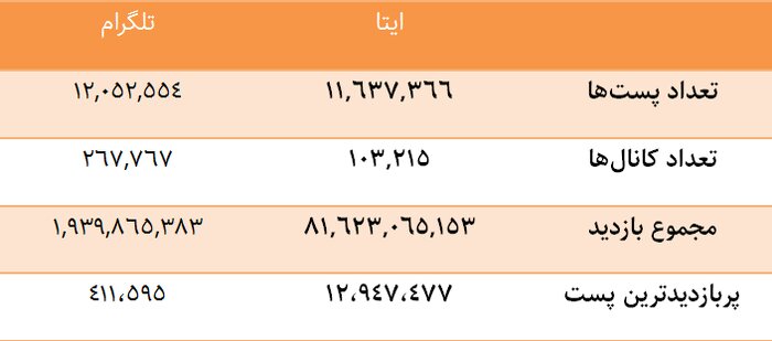 آنالیز کانال ایتا