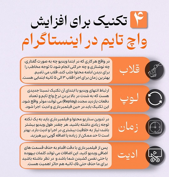 واچ تایم اینستاگرام