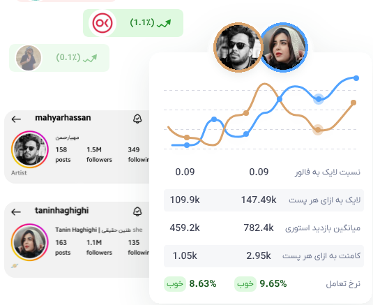 سایت آنالیز پیج اینستاگرام