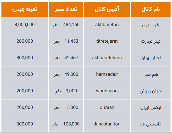 تبلیغات در ایتا