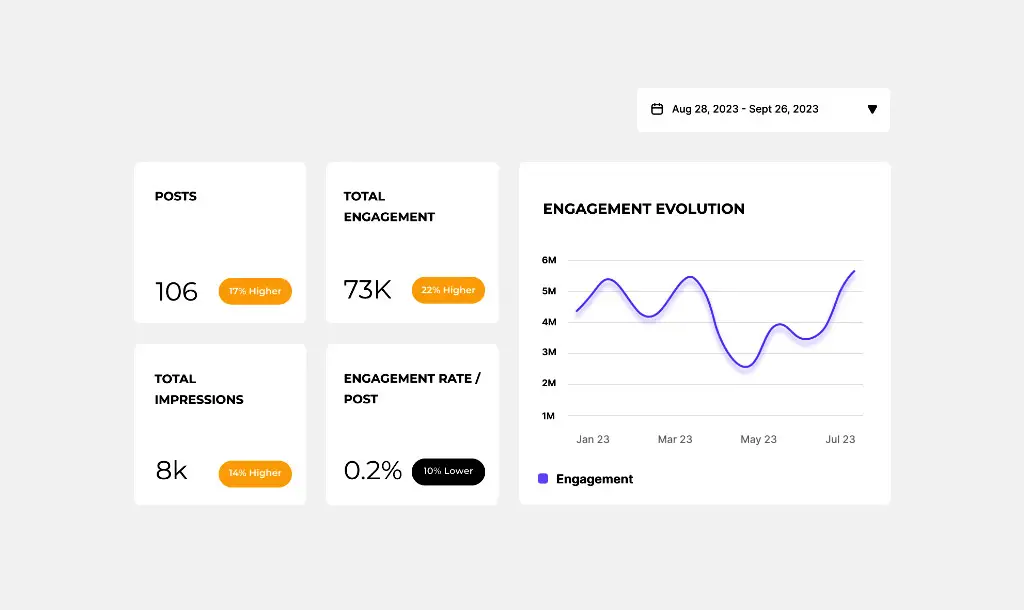 ابزار تحلیل پیج اینستاگرام با Followers Analyzer