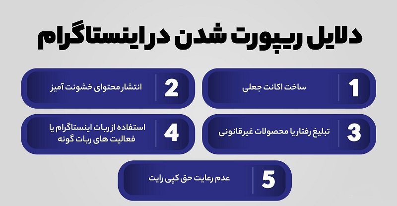 سایت خرید ریپورت اینستاگرام