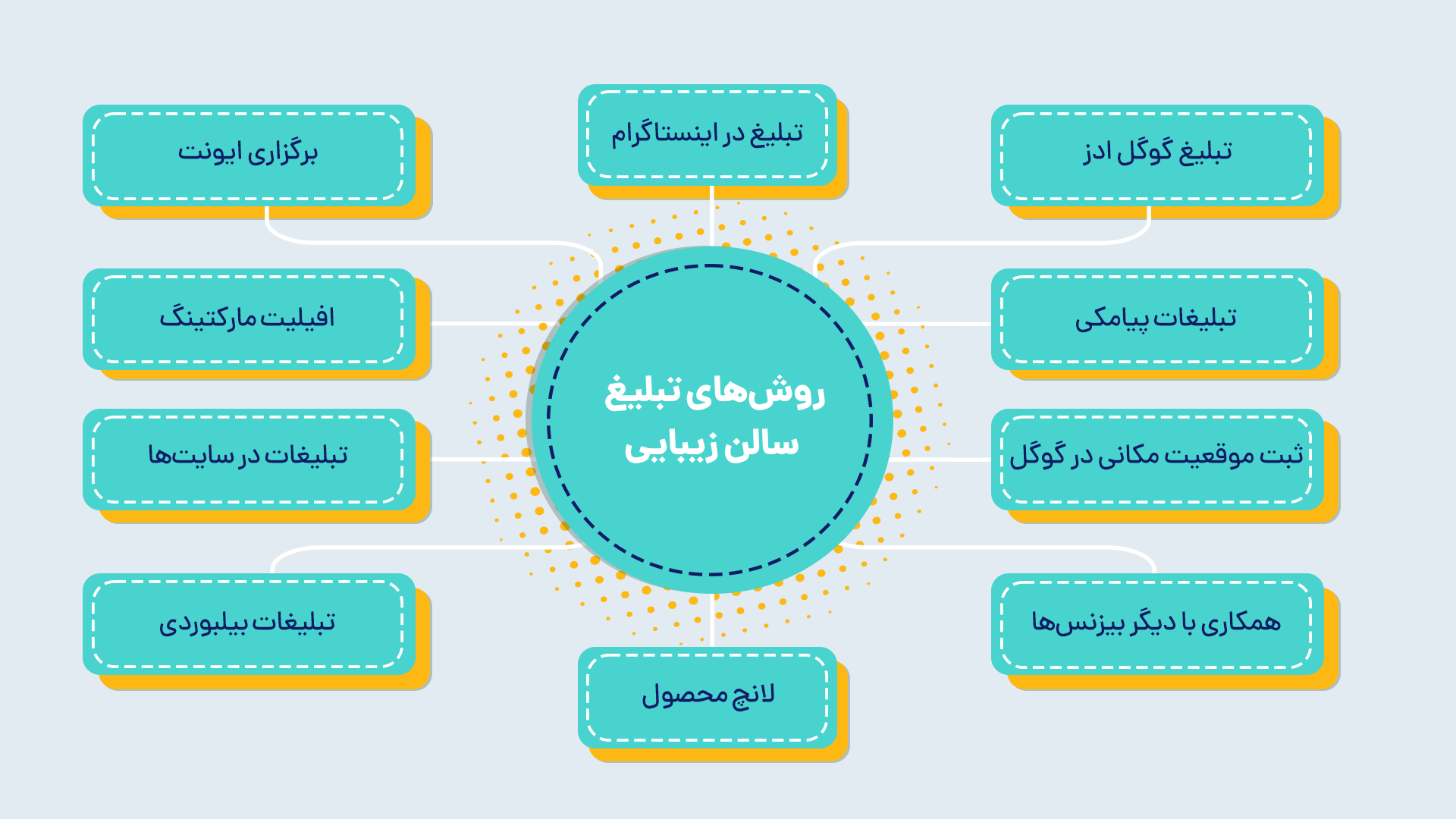 روش های تبلیغات سالن زیبایی