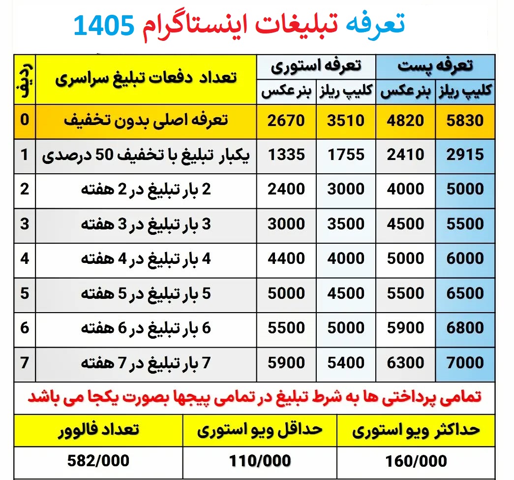 تعرفه تبلیغات در اینستاگرام 1405