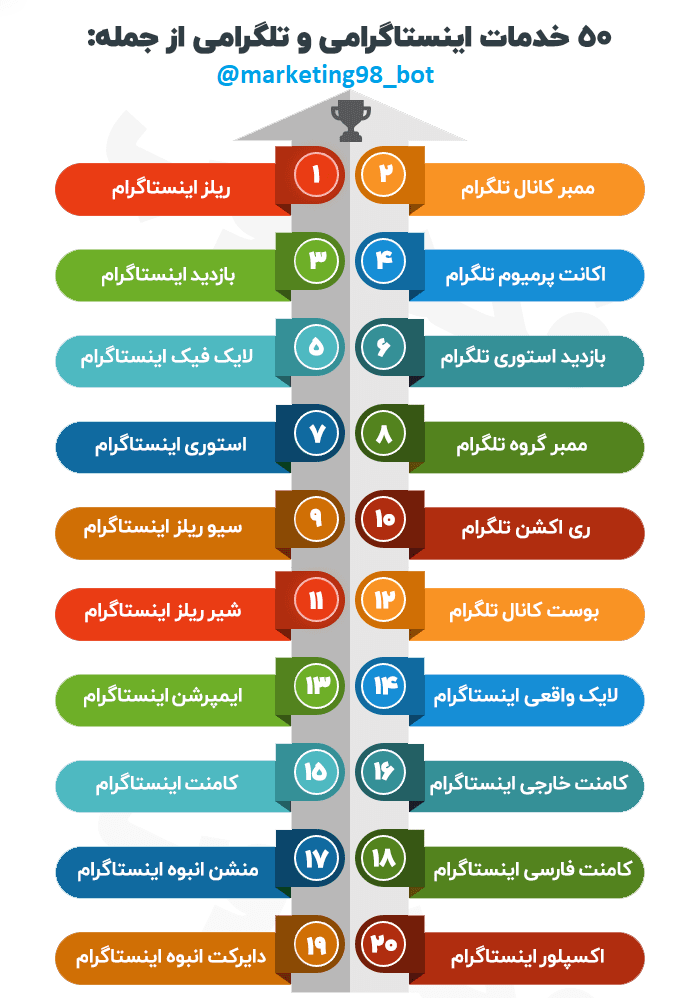 ربات خدمات مجازی