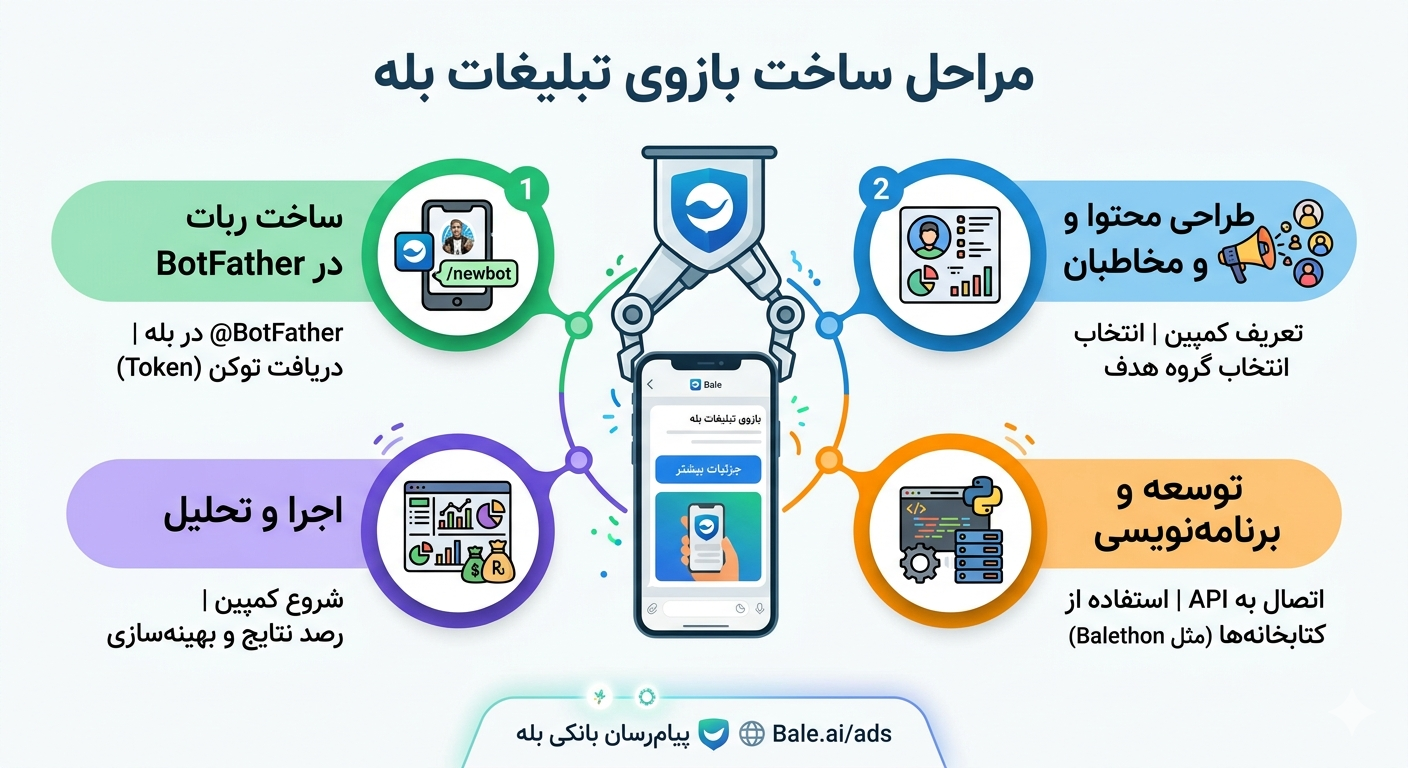 بازوی تبلیغات بله