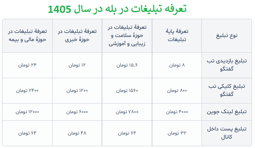 تعرفه‌ تبلیغات در بله