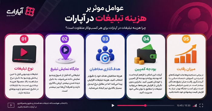 هزینه تبلیغات در آپارات