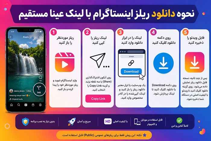 نحوه دانلود ریلز اینستاگرام با لینک مستقیم