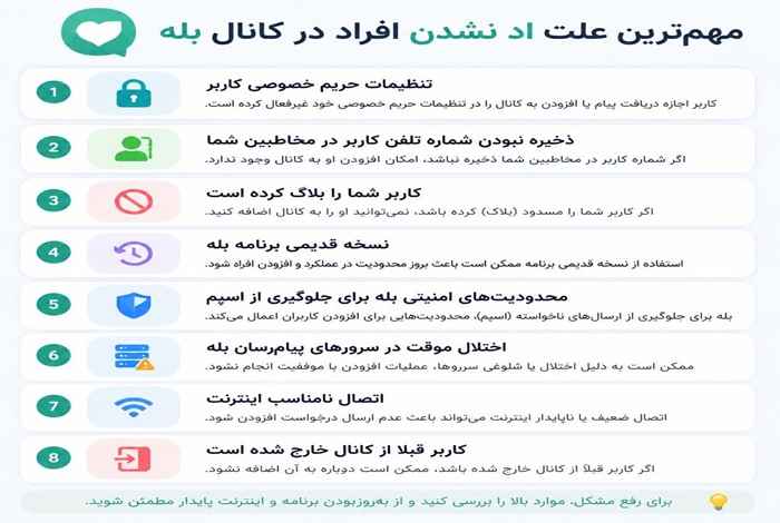 مهم ترین علت اد نشدن افراد در کانال بله