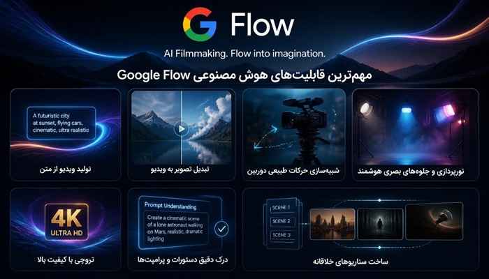 مهمترین قابلیتهای هوش مصنوعی Google Flow