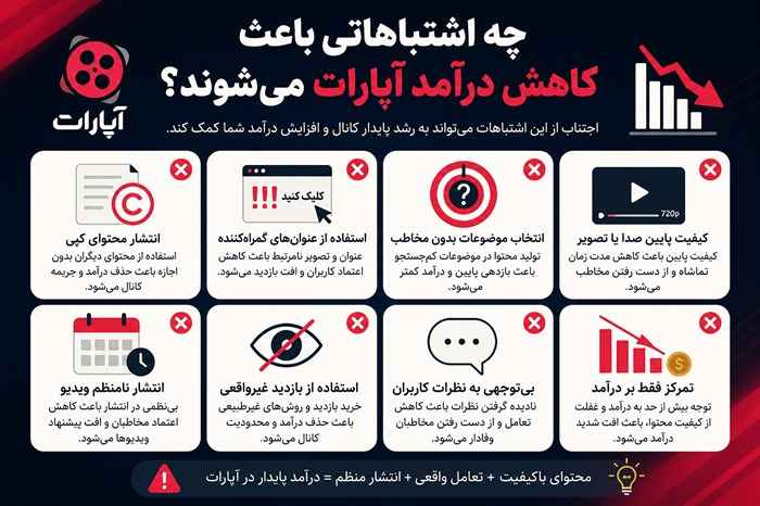 هر 1000 بازدید آپارات چقدر درآمد دارد و چه اشتباهاتی باعث کاهش درآمد آپارات میشوند؟