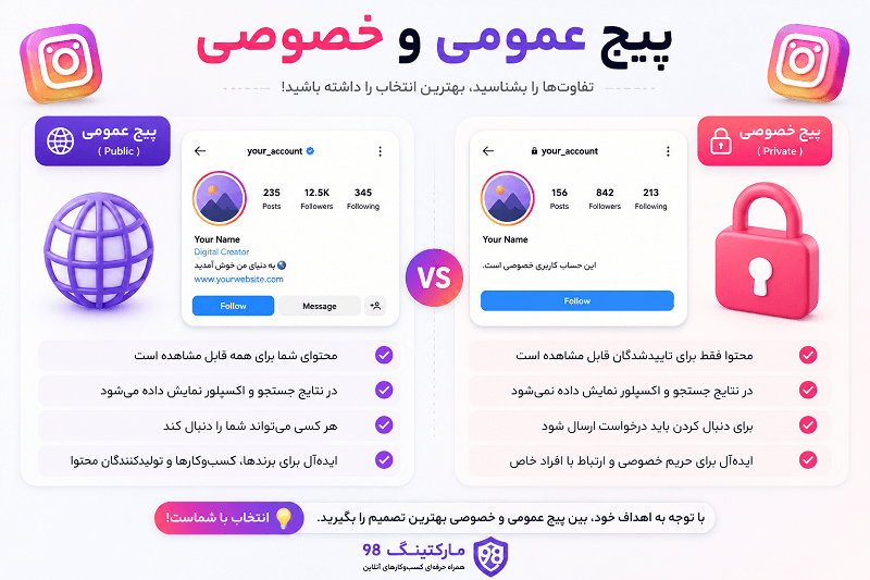 دیدن فالوور اینستاگرام